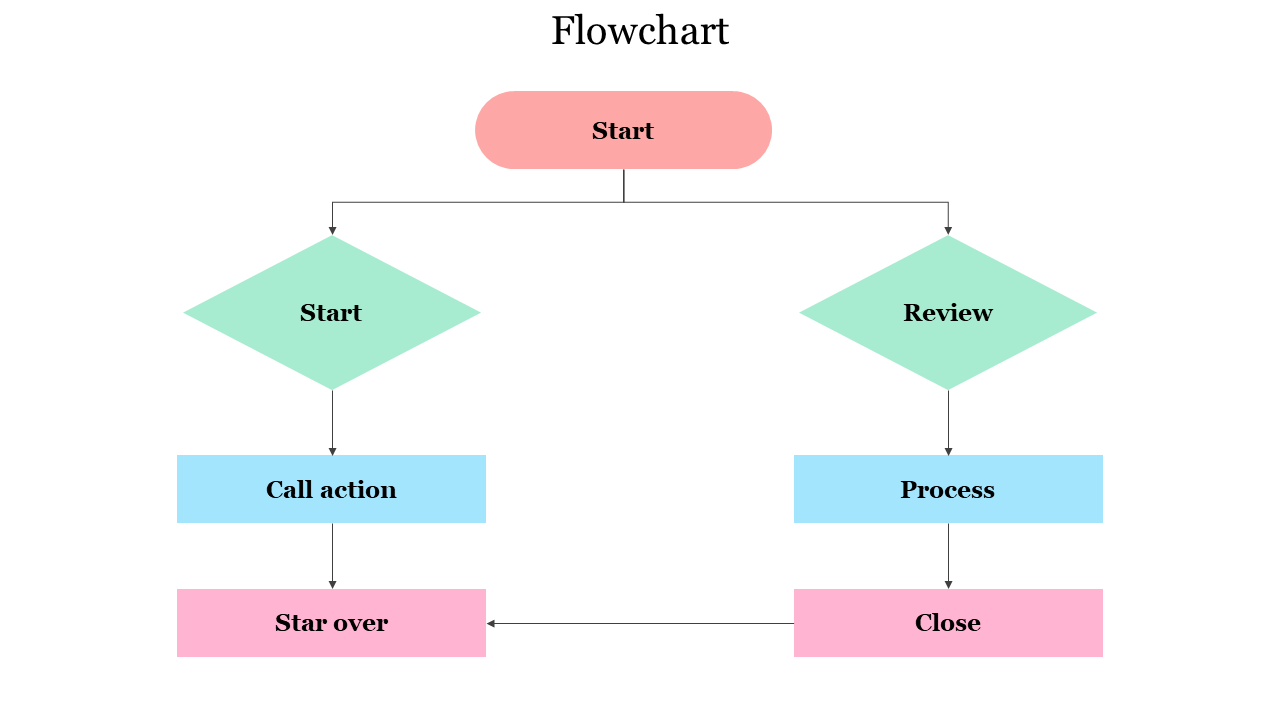Free - Simple and Modern Free Flowchart PPT Presentations